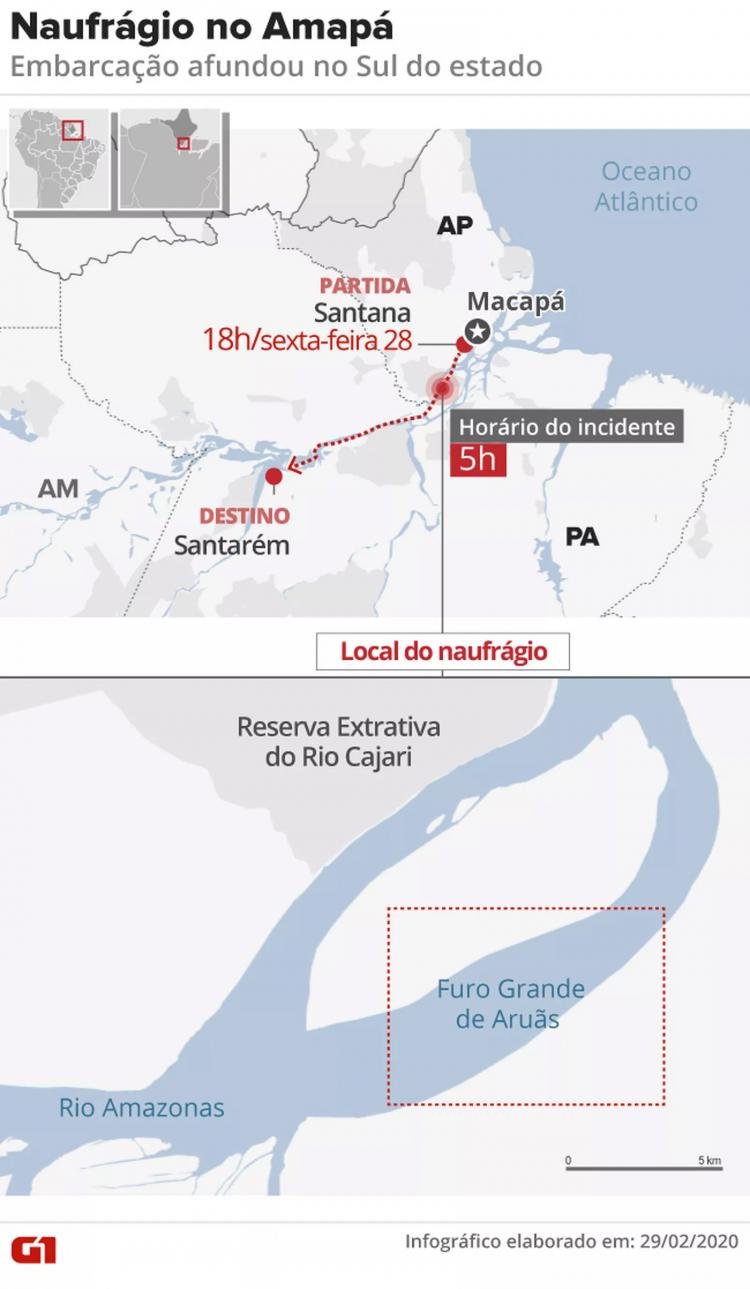 Naufrágio no Sul do Amapá deixa 3 mortos e pelo menos 16 desaparecidos, segundo Bombeiros
