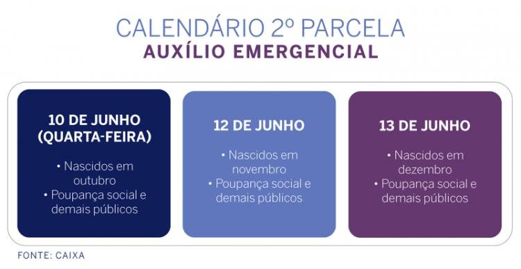 Cadastro para o Auxílio Emergencial pode ser feito nas agências dos Correios