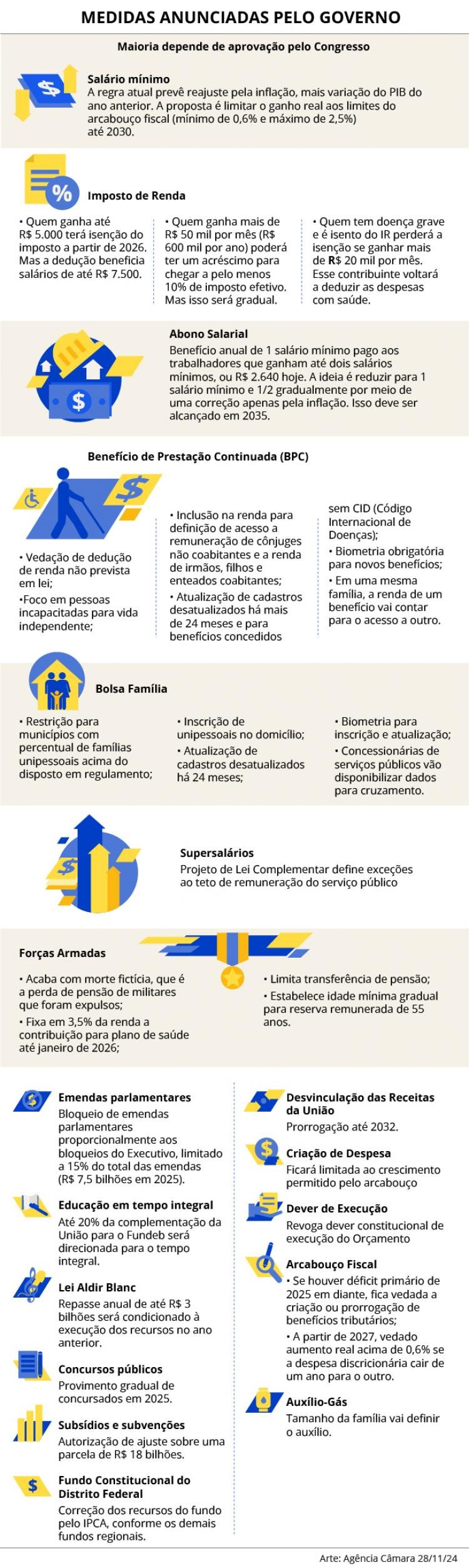 Novas medidas de ajuste fiscal podem ser votadas ainda neste ano, diz líder do governo