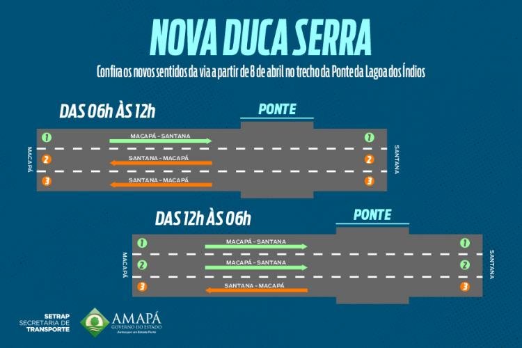 Nova ponte da Duca Serra: saiba como irão funcionar as pistas no trecho da Lagoa dos Índios