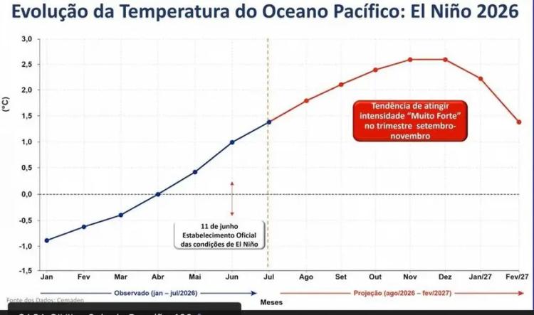 Amapá tem segundo menor número de focos de calor entre os estados da Amazônia Legal em 2026