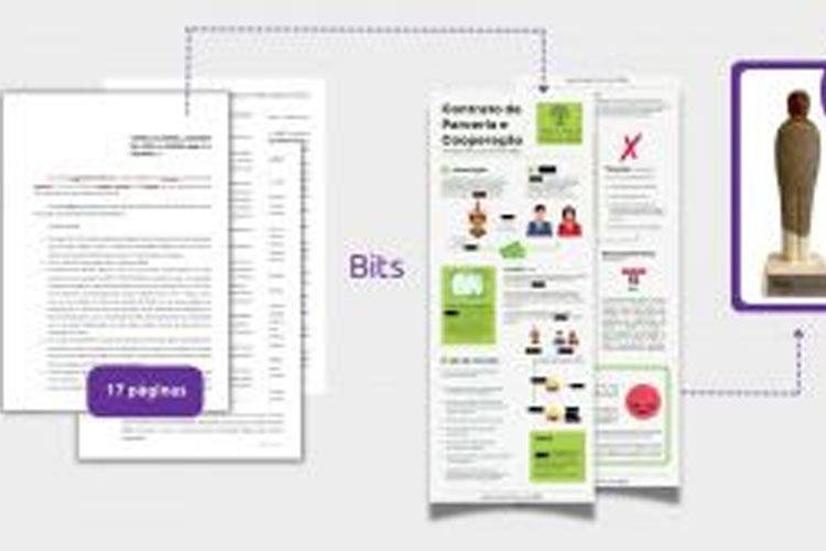 Leitura de contratos sobre créditos de carbono se torna acessível para indígenas com tecnologia pioneira de startup brasileira