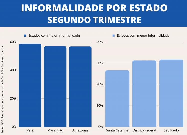 Mais de 8 milhões de pessoas estão desempregadas no Brasil