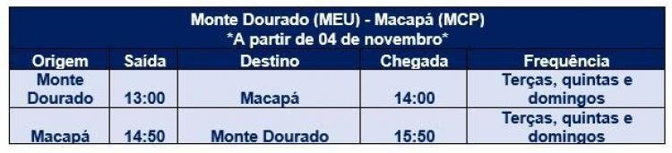 Monte Dourado terá voos diretos para Macapá operados pela Azul Conecta a partir de novembro