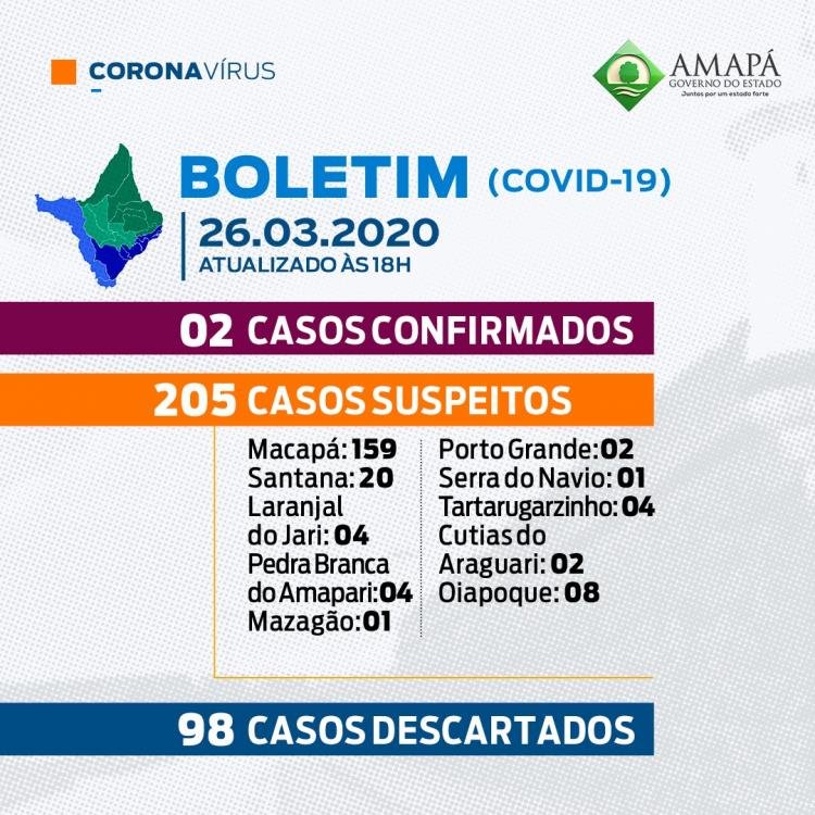 Boletim informativo COVID-19: Amapá, 26 de março de 2020