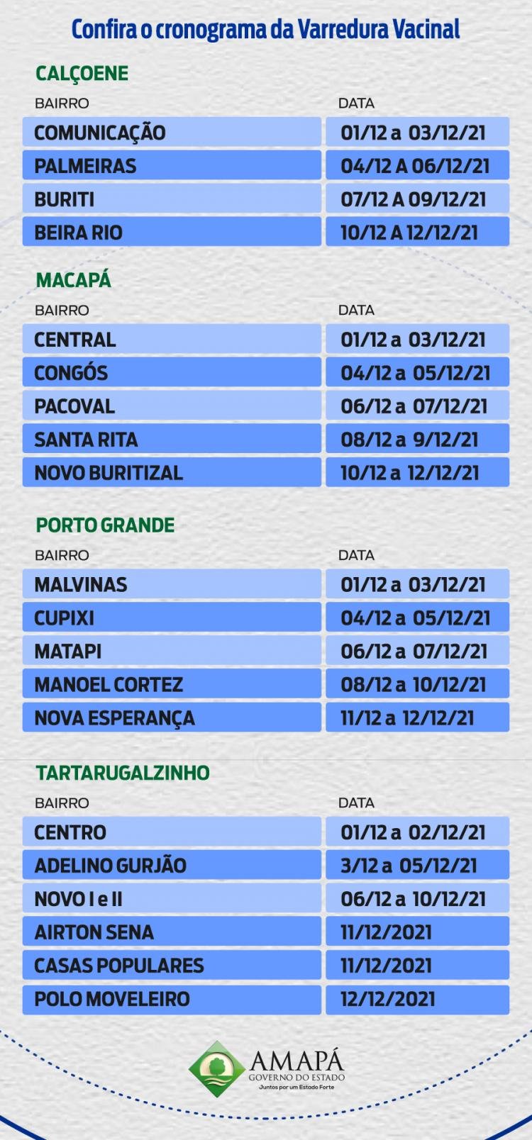 Varredura Vacinal: Nova edição aplicará a 2ª dose contra a covid-19