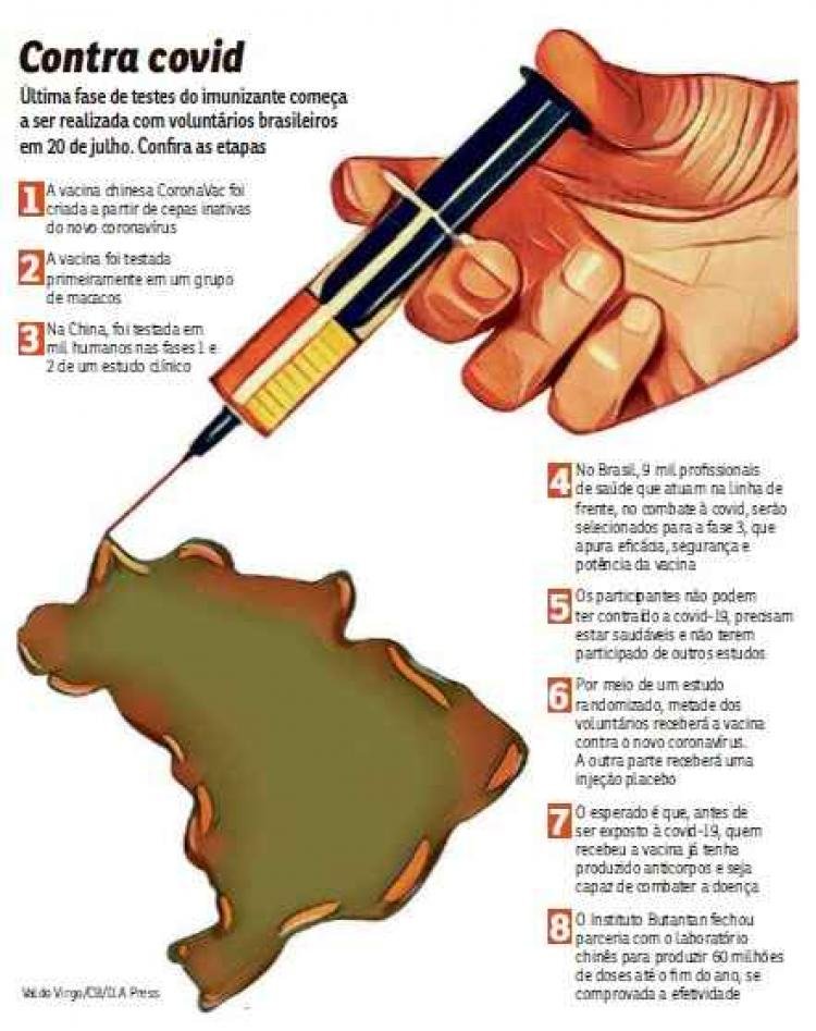 COBAIAS HUMANAS: Brasileiros, indianos, africanos, asiáticos e norte-americanos serão ‘voluntários’ para o teste das vacinas contra COVID-19