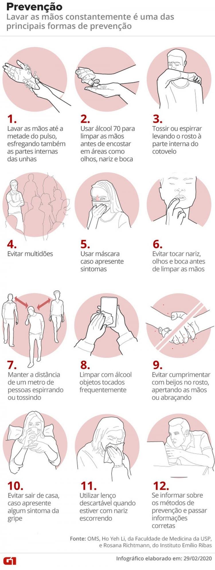 Coronavírus: Amapá tem 1 caso confirmado e monitora 55 suspeitos em 5 municípios