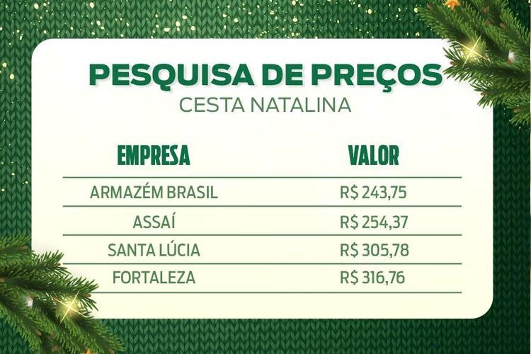Economia nas compras! Procon pesquisa preços da cesta natalina