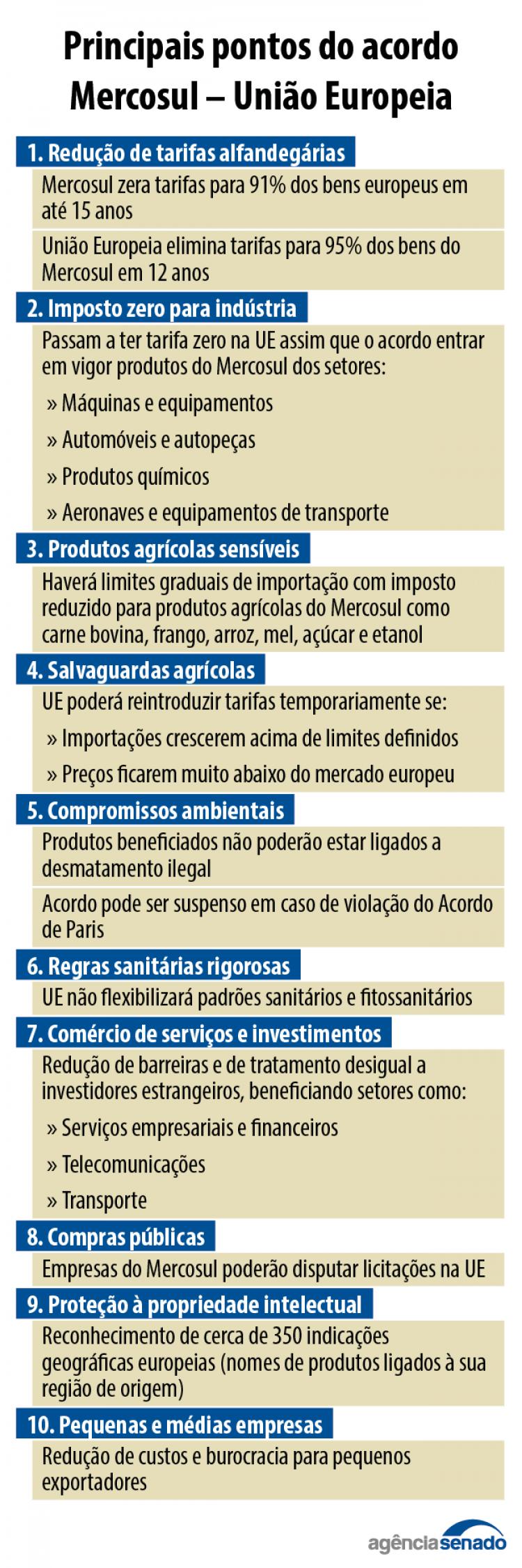 Congresso promulga Acordo Mercosul-União Europeia