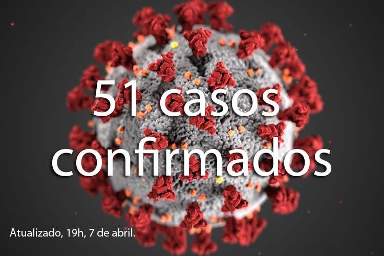 Amapá tem 51 casos confirmados de coronavírus e outros 670 em investigação