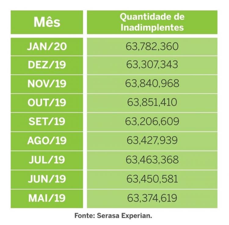 Câmara e Senado analisam propostas com medidas para enfrentamento da pandemia de Covid-19