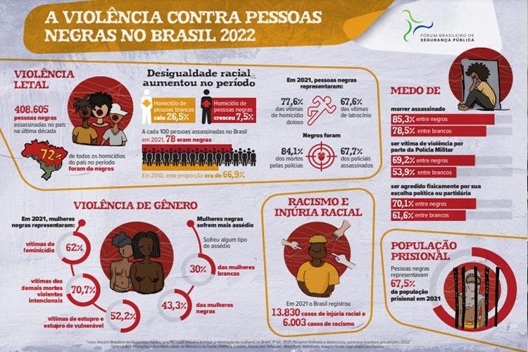 Fórum A Cor da Cultura lança nova fase de projeto de educação antirracista que faz história no país