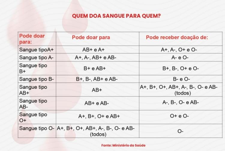 Mitos e verdades sobre a doação de sangue